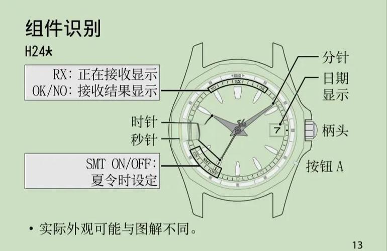 光动能手表10大忌