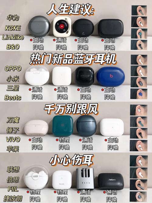 耳机哪种款式好图标
