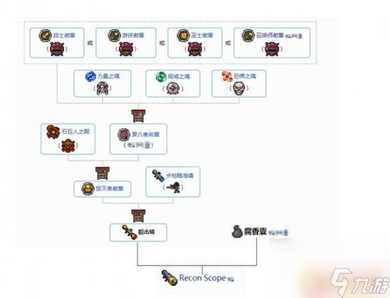 泰拉瑞亚金属带扣怎么制作缩略图