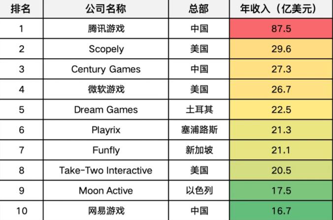 2025年游戏收入排行榜