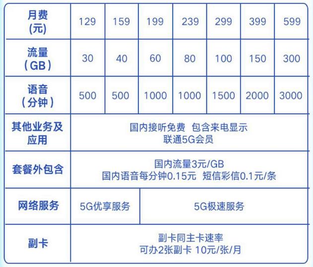 天翼国内畅享129元套餐详情