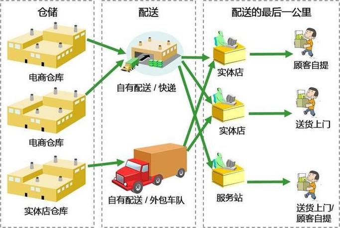 运输模式