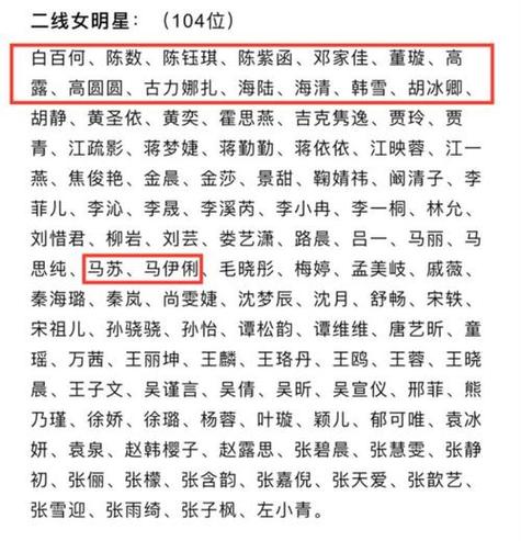 中国女演员前100名名单