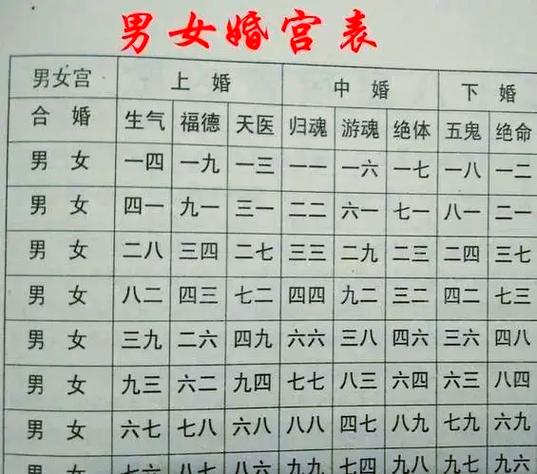 生辰八字看婚姻配对图标