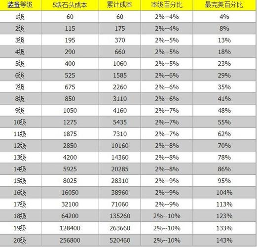 倩女幽魂2强化技巧