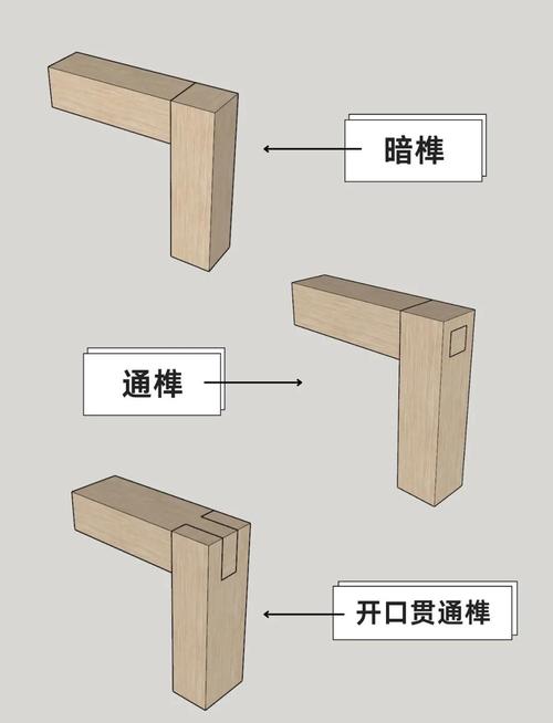 木板连接方式图解