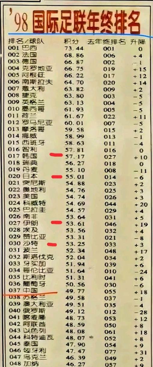 日本国足排名