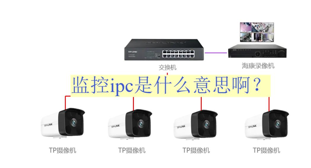 监控是什么意思缩略图
