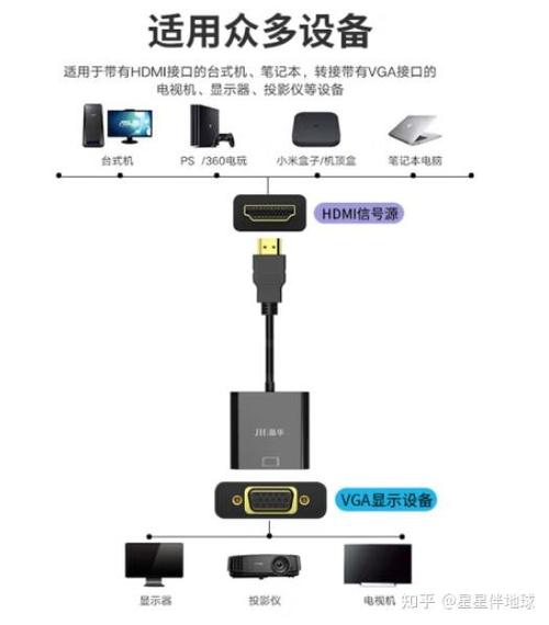 怎么把电视改为电脑