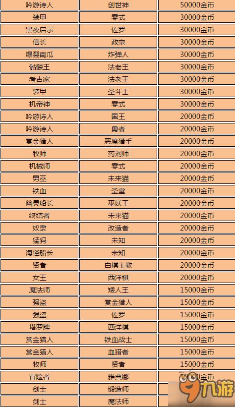 命运之链一览表2025