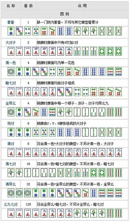 长沙麻将胡法一览表