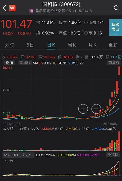 chia最新价格行情图标