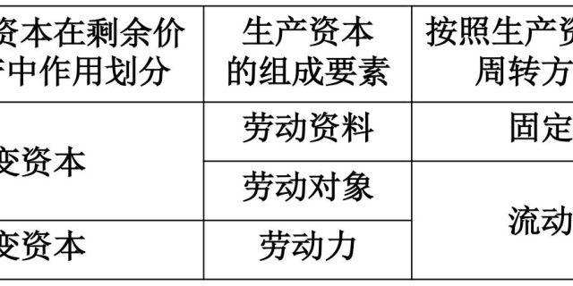 什么是固定资本和流动资本图标