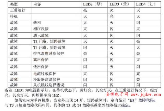 美的空调h5故障代码详解