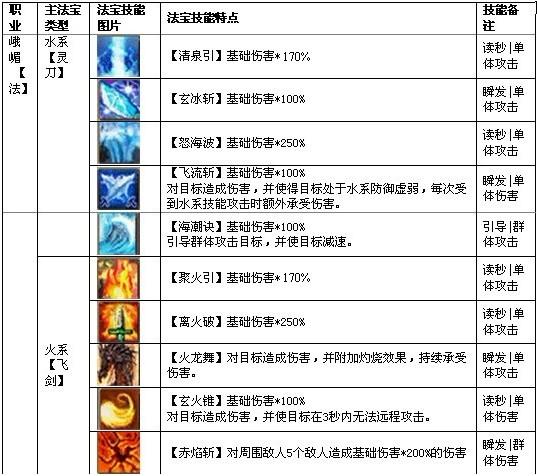 诛仙法宝融合怎么增加特效个数
