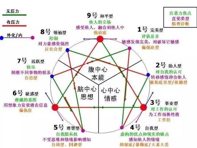 5号人格