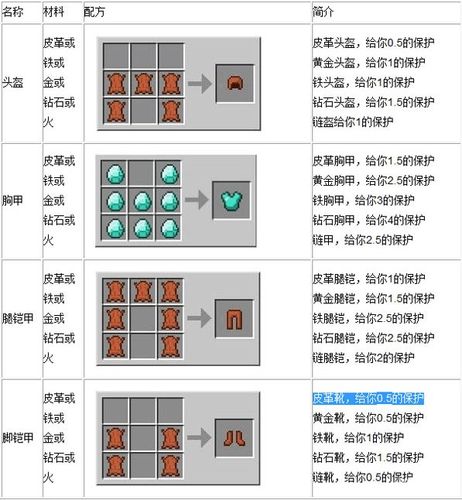 我的世界怎么锻造盔甲