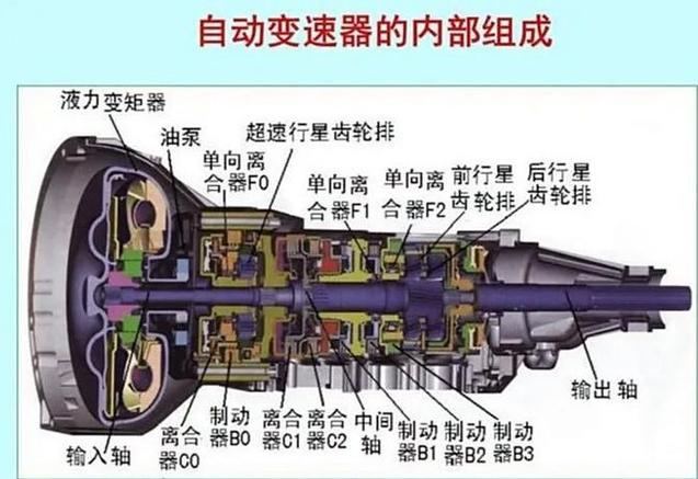 变速箱起到什么作用