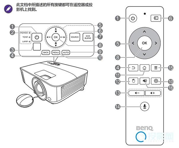 acer投影仪按键图解图标