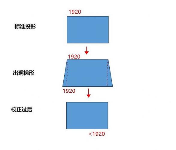 梯形投影法图标