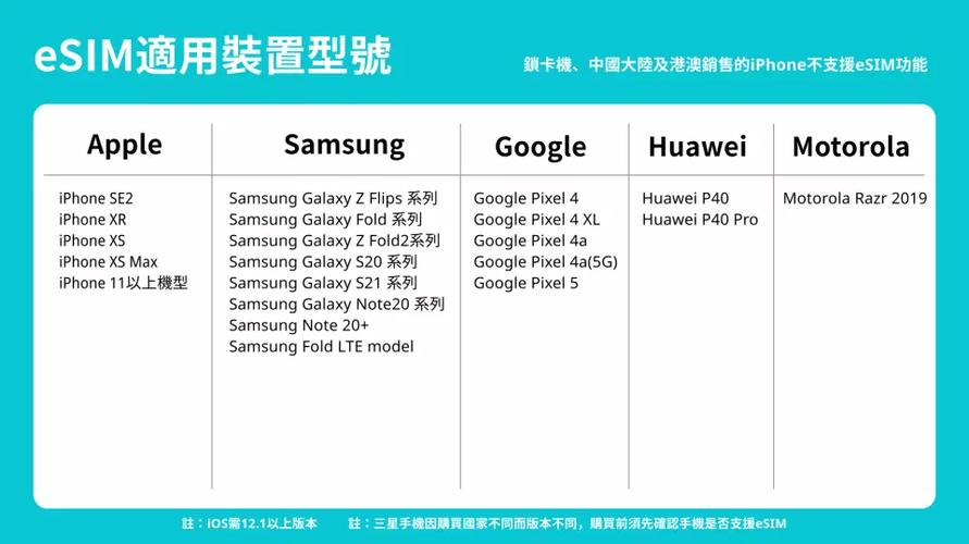 手机设备列表在哪里