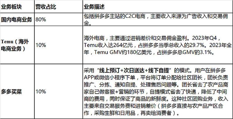 拼多多有深夜模式吗