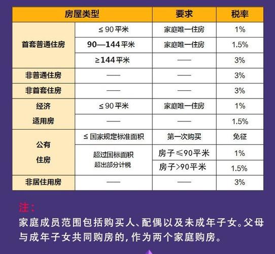 成都契税税率2019税率表缩略图