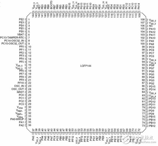 stm32f103zet6引脚图