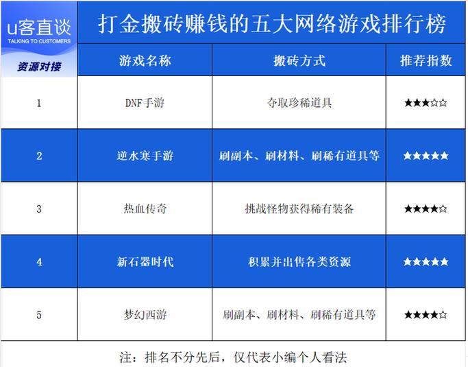 哪个端游可以搬砖赚钱