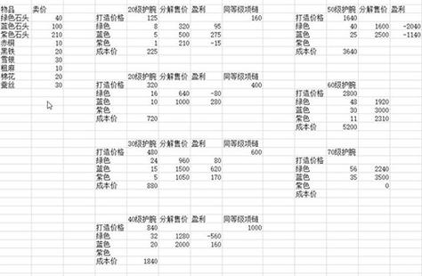 烟雨江湖MOD代码大全