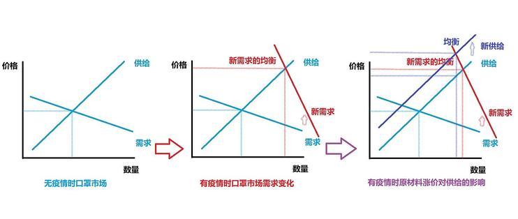 影响需求价格弹性的因素有哪些
