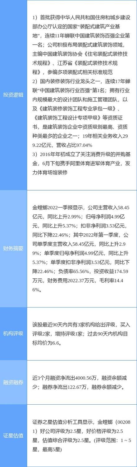 螳螂股票最新消息图标