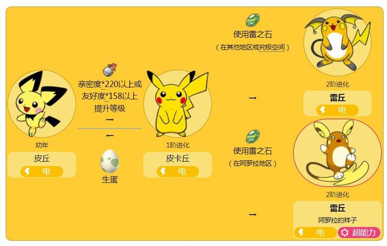 皮丘几级进化皮卡丘图标
