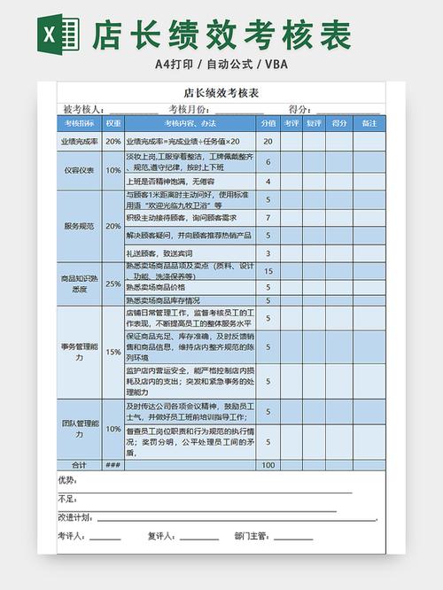 年度绩效考核表模板