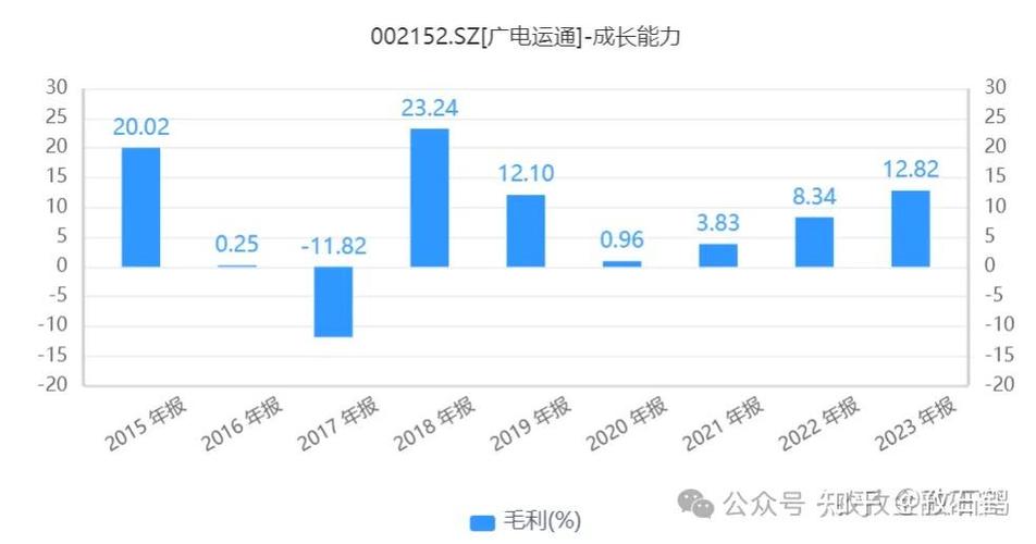 广电运通宣布重大调整