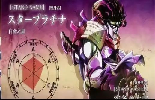jojo的奇妙冒险观看顺序图标