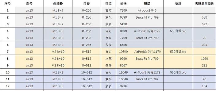 macbookair多少钱