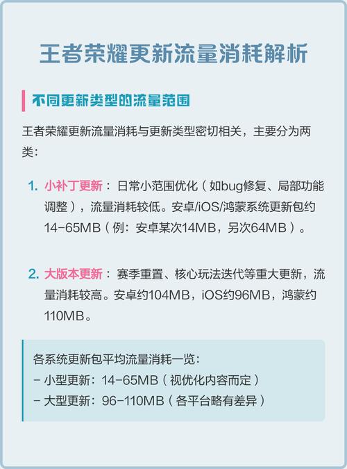 系统升级会产生流量吗游戏截图