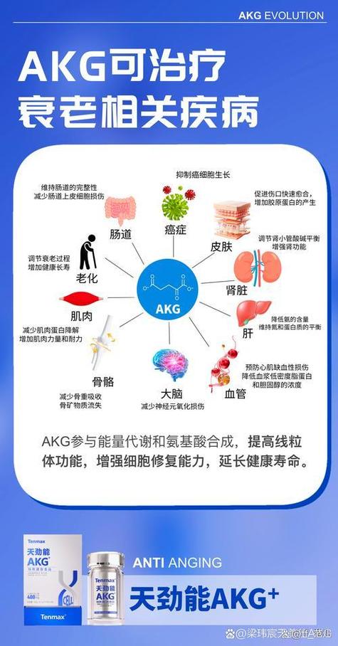 akg功效与作用游戏截图