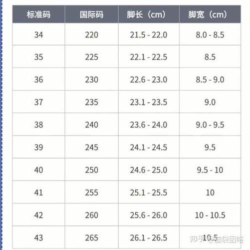 鞋子尺码怎么计算