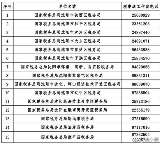国家税务局投诉电话