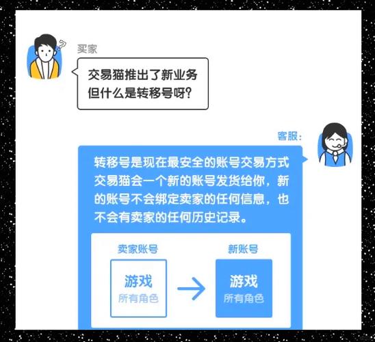 交易猫账号转移在哪