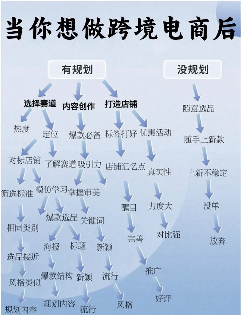 做电商要投资多少钱才能做截图