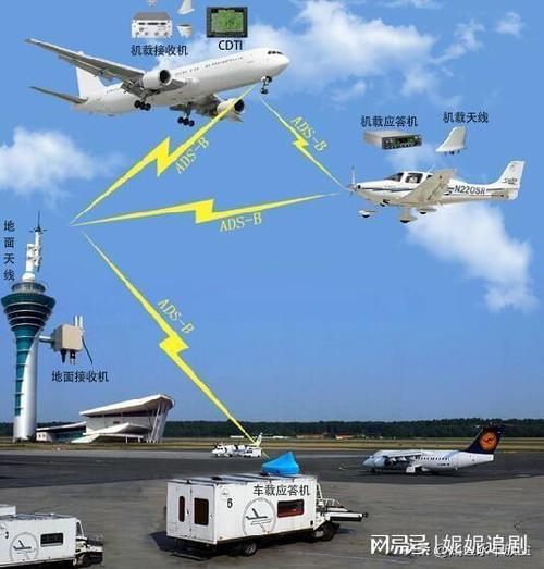 显示航线的是什么软件