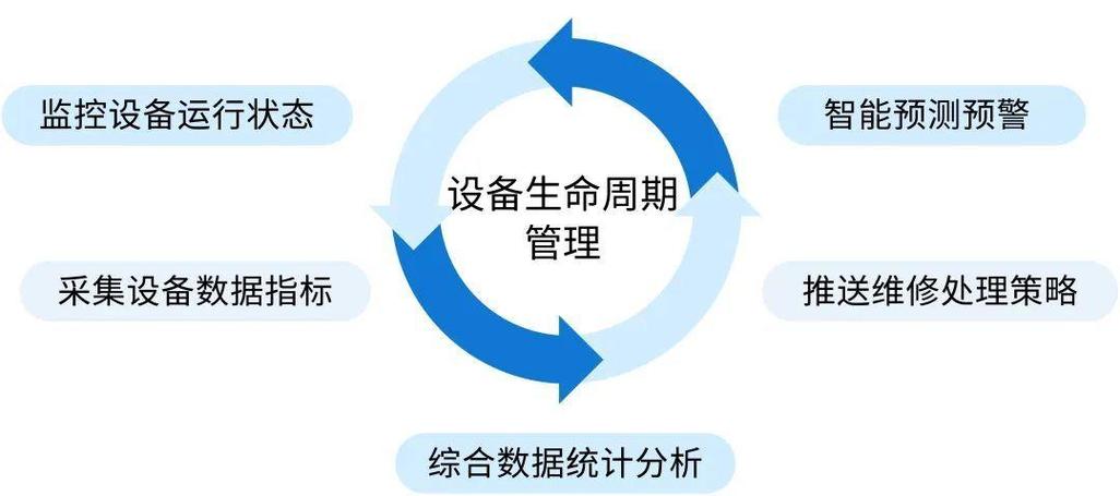 企业管理游戏截图