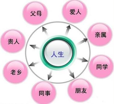 合理利用人脉