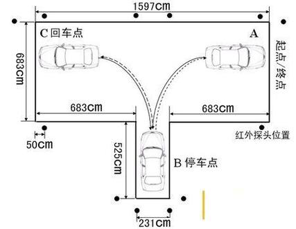 倒车入库