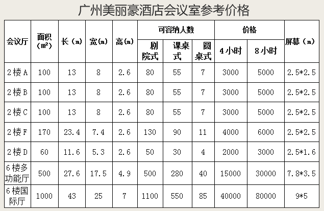 会议场地费30人收费标准