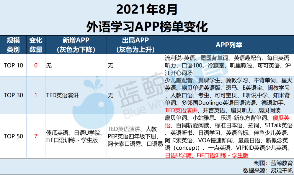 沪江英语
