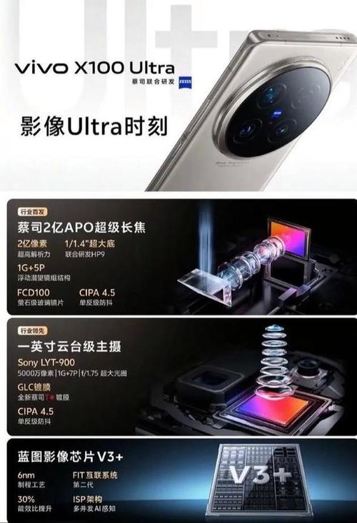 vivo手机相机大光圈怎么调图标